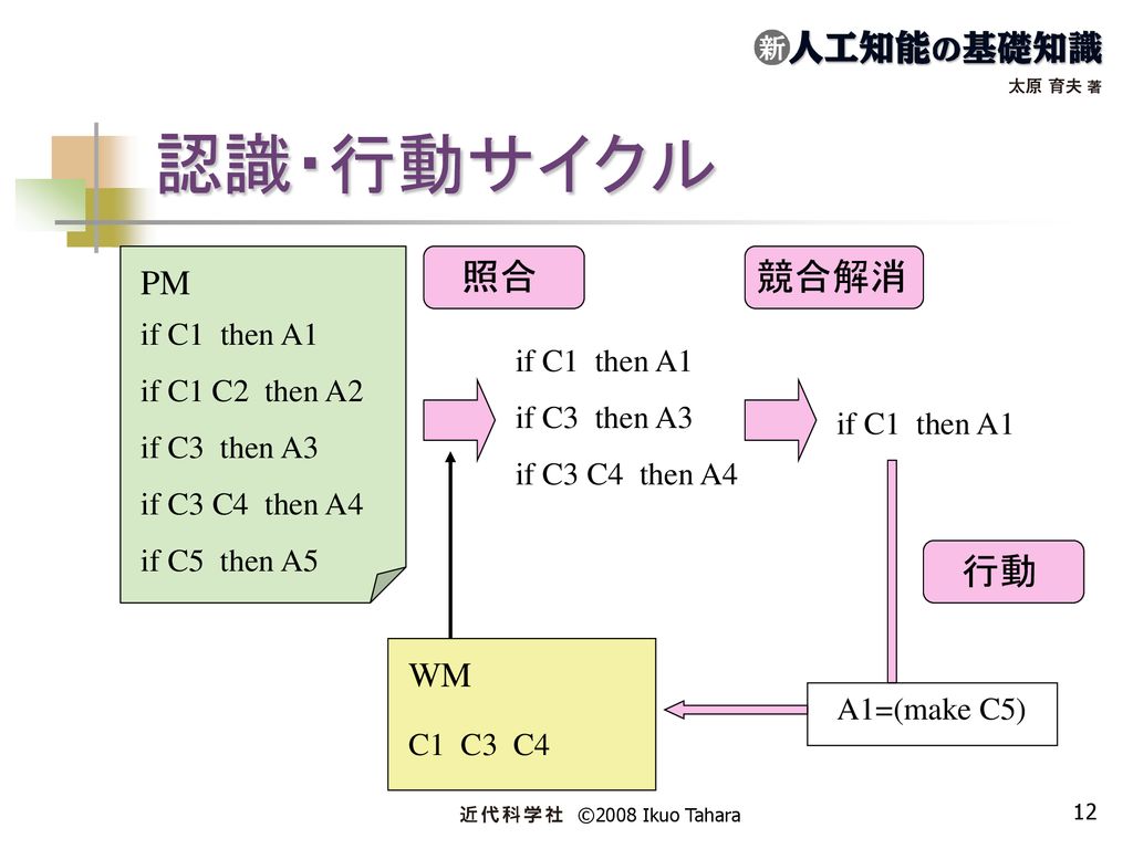 上等 会話分析基本論集 : 順番交替と修復の組織 kead.al